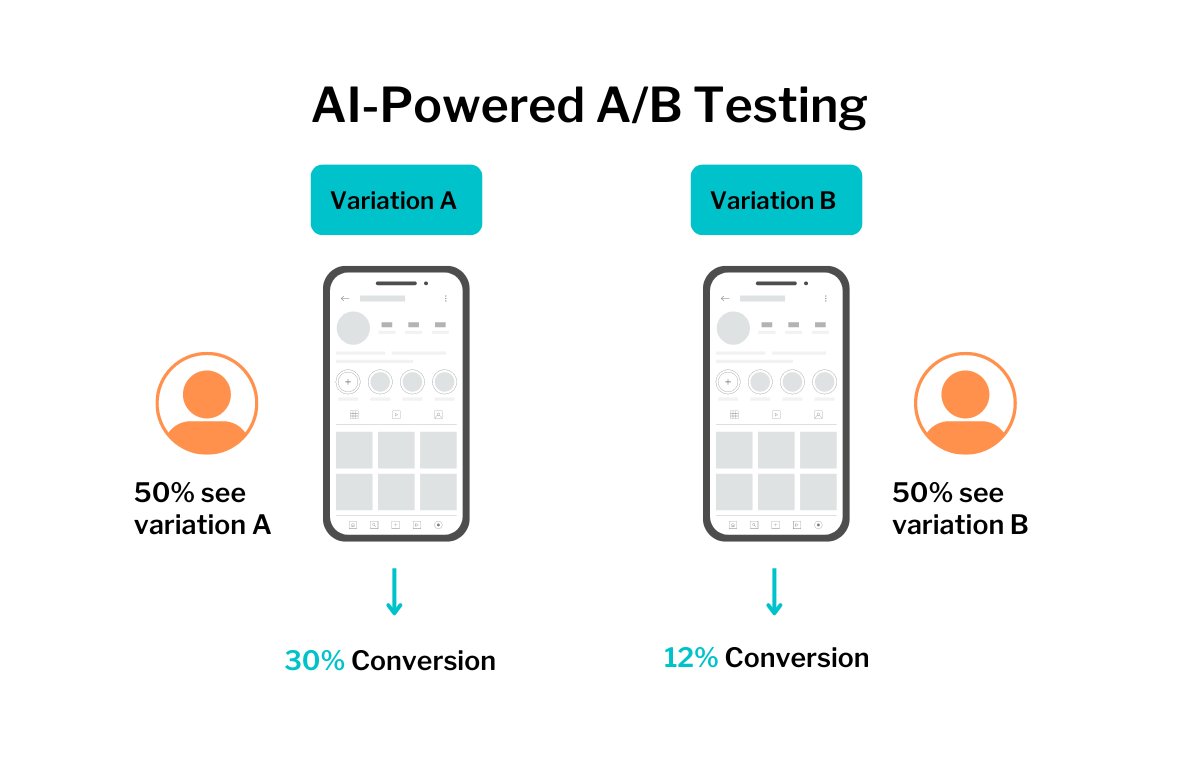 AI-AB-Testing_chart_1.png