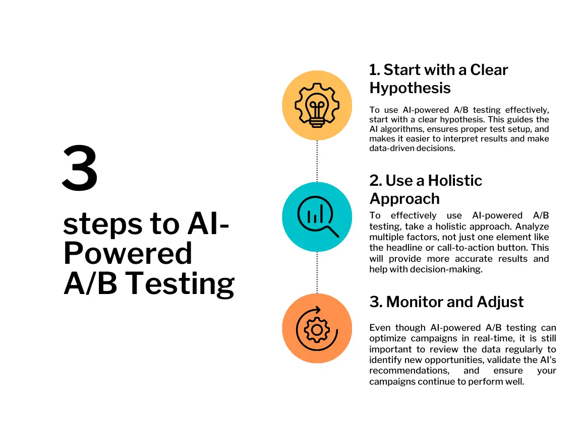 AI-AB-Testing Chart 2