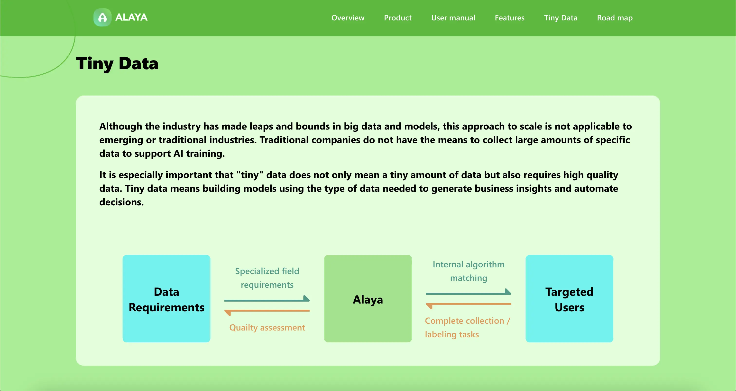 Alaya AI data