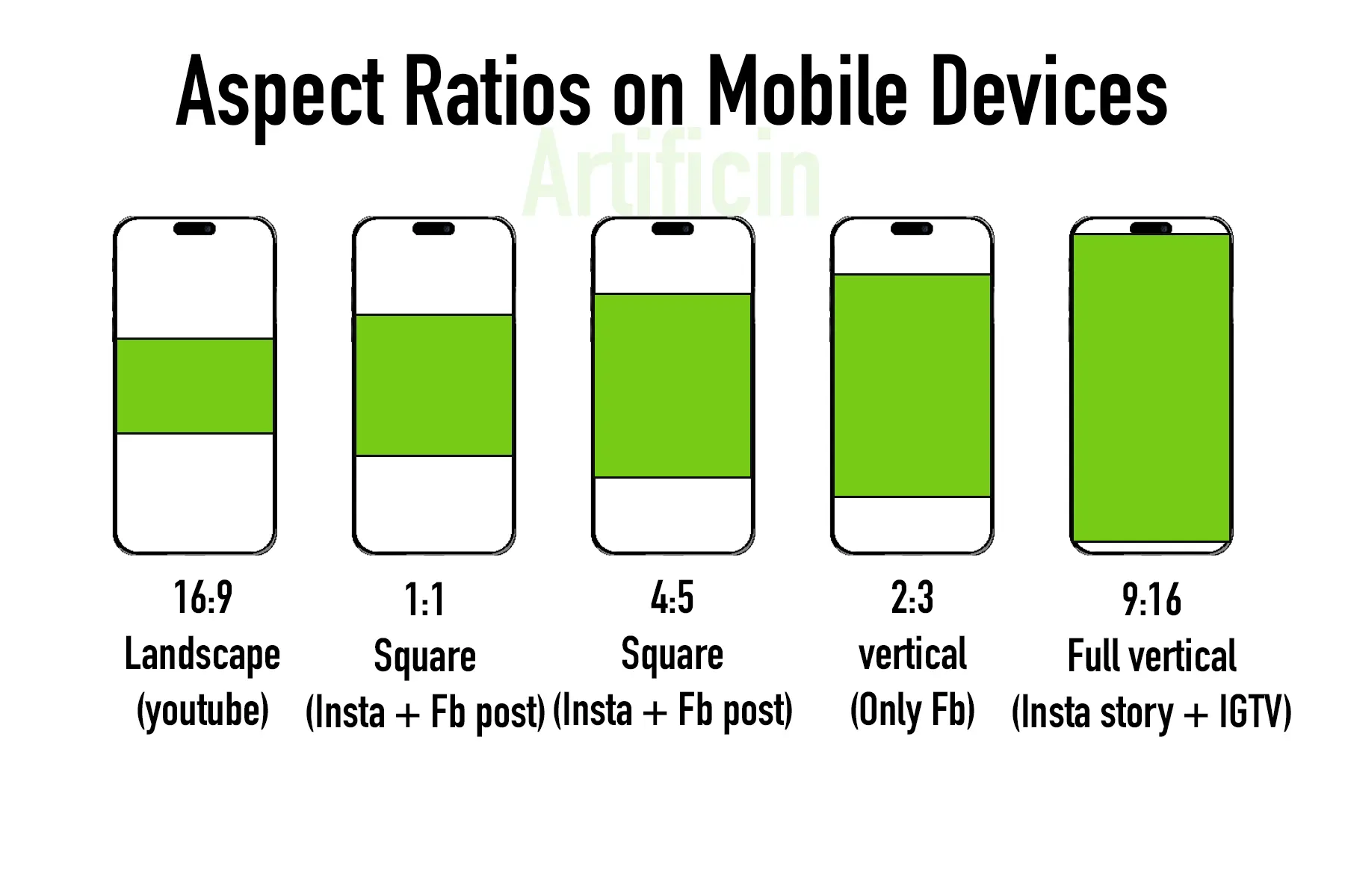 Midjourney aspect ratios on social media